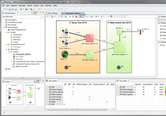 Extended model based systems engineering solution enhances innovation